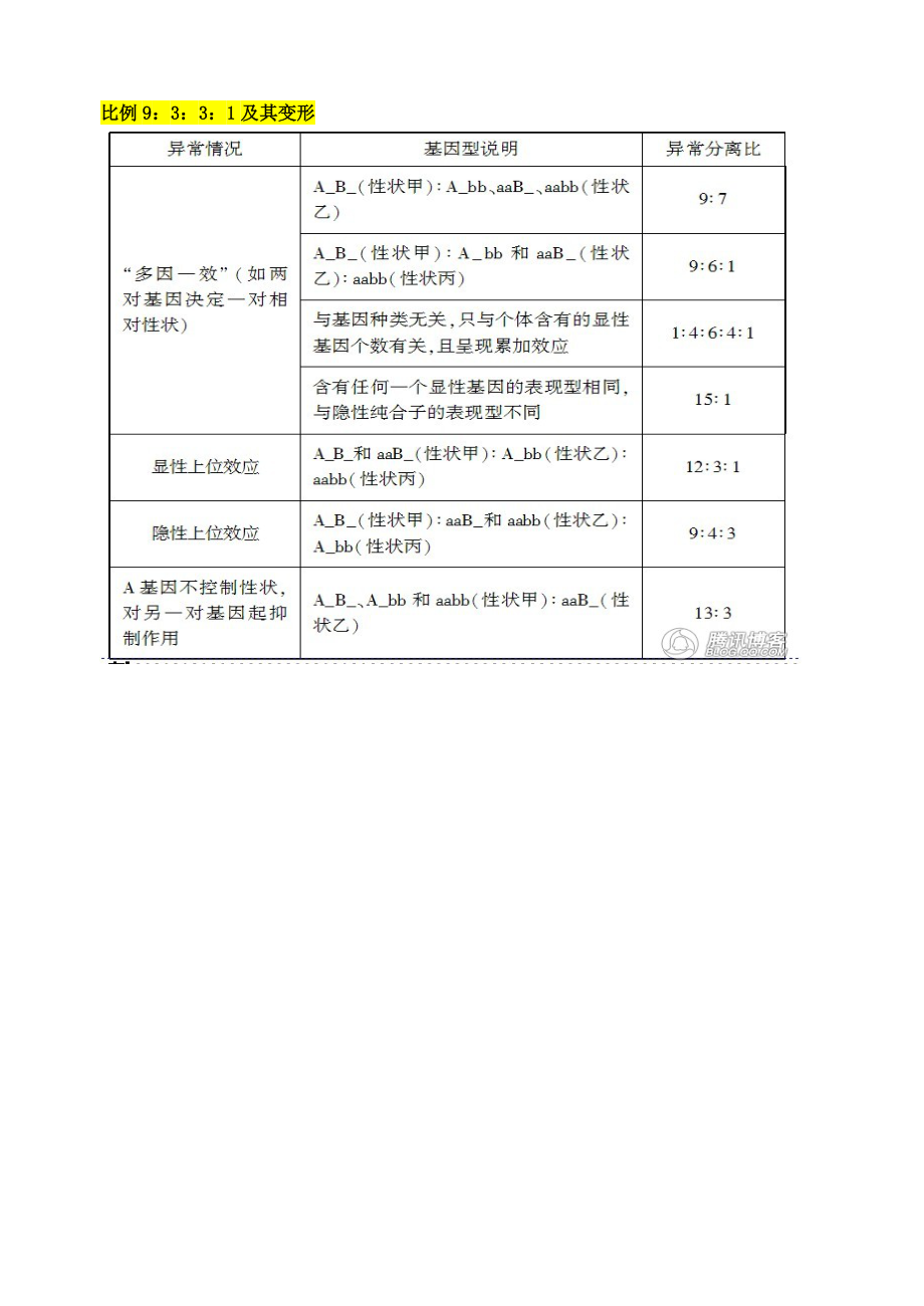 9331比例变形.doc_第1页