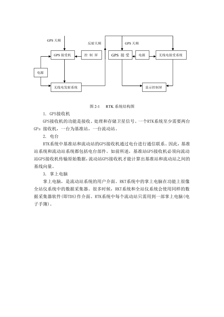 工程测量论文28202.doc_第3页