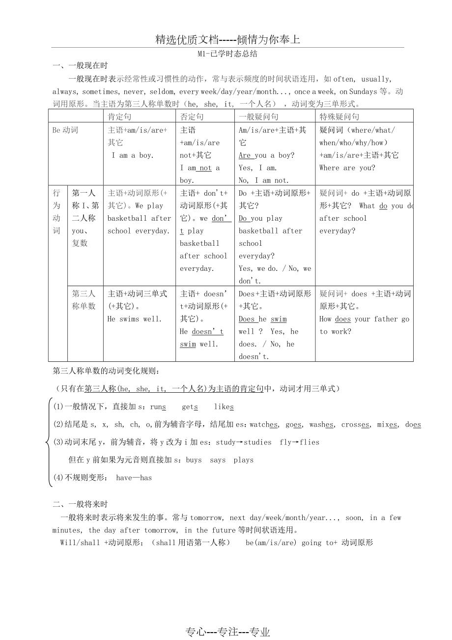 外研版八年级英语上册语法知识点汇总.doc_第1页