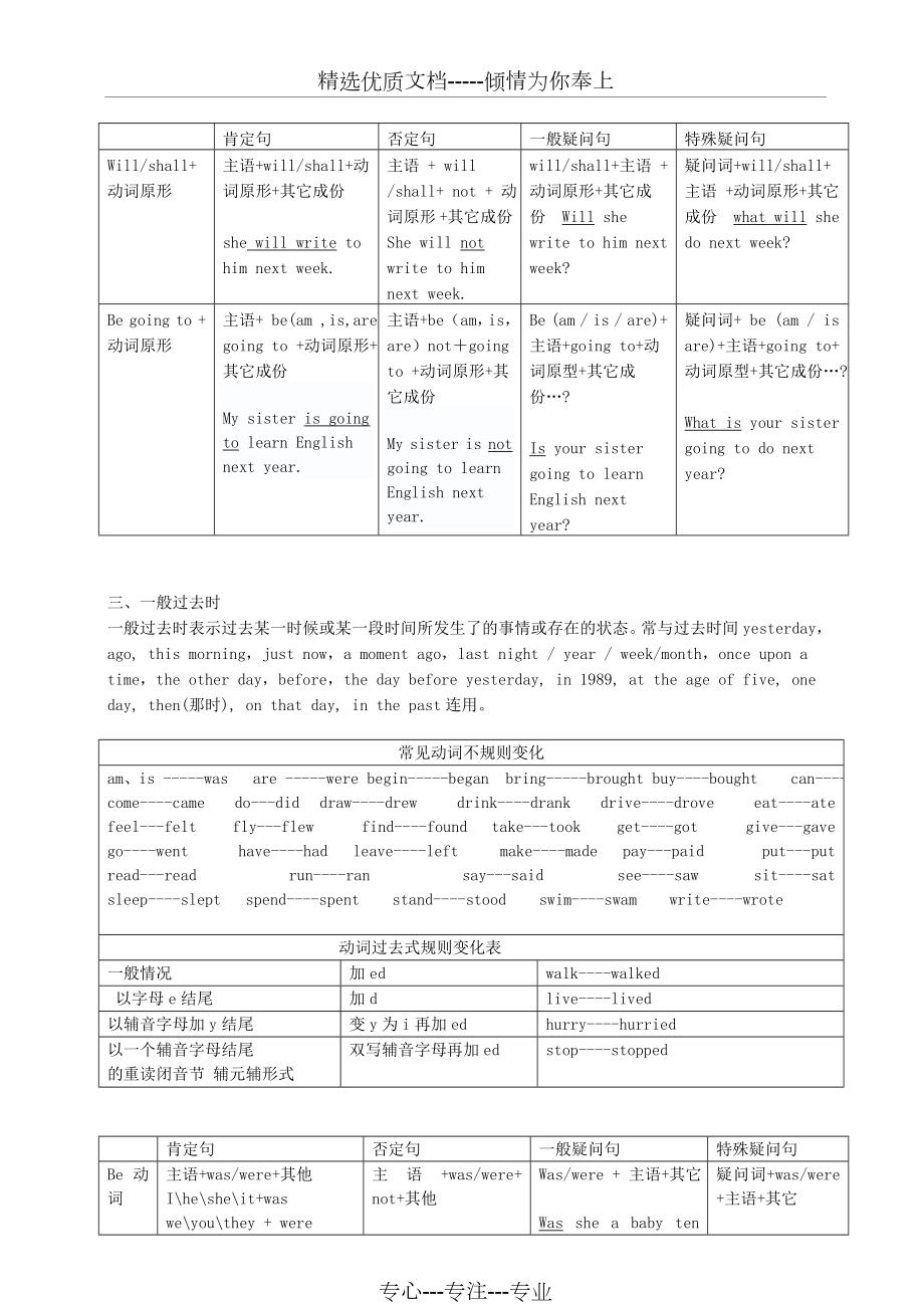 外研版八年级英语上册语法知识点汇总.doc_第2页