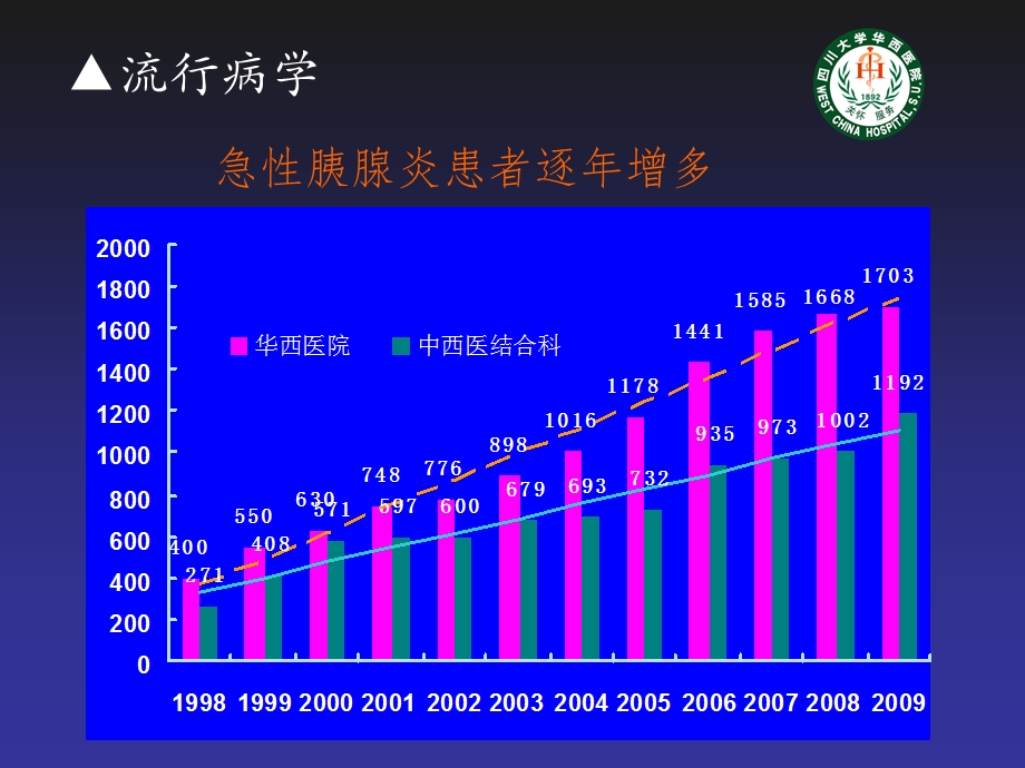 重症急性胰腺炎诊治现状课件.ppt_第3页