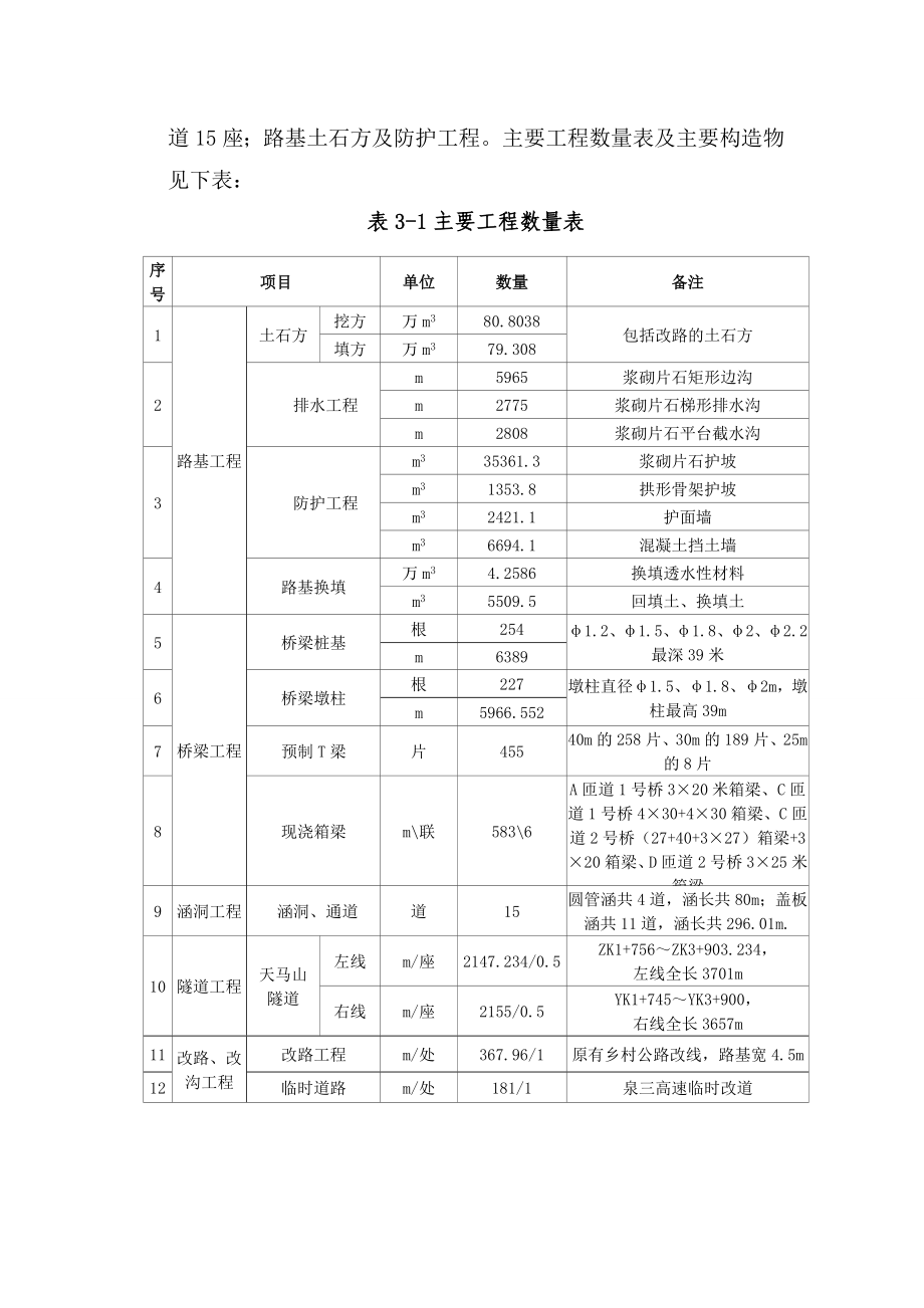 莆永高速公路永至永定泉州段 A1标剩余工程施工计划说明.doc_第3页