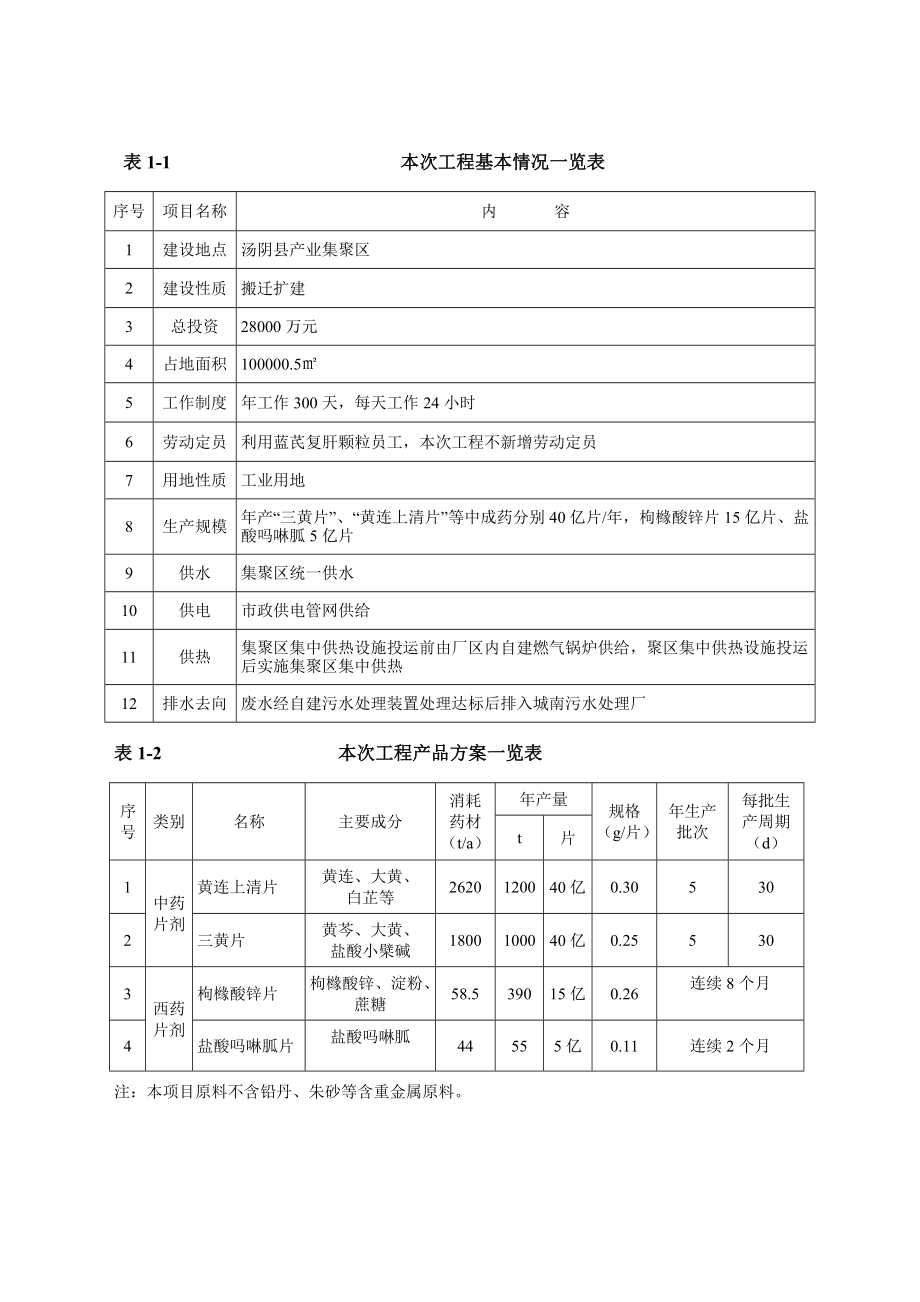 河南创新药业有限公司整体搬迁及药品生产技改扩建项目环境影响评价报告书.doc_第3页