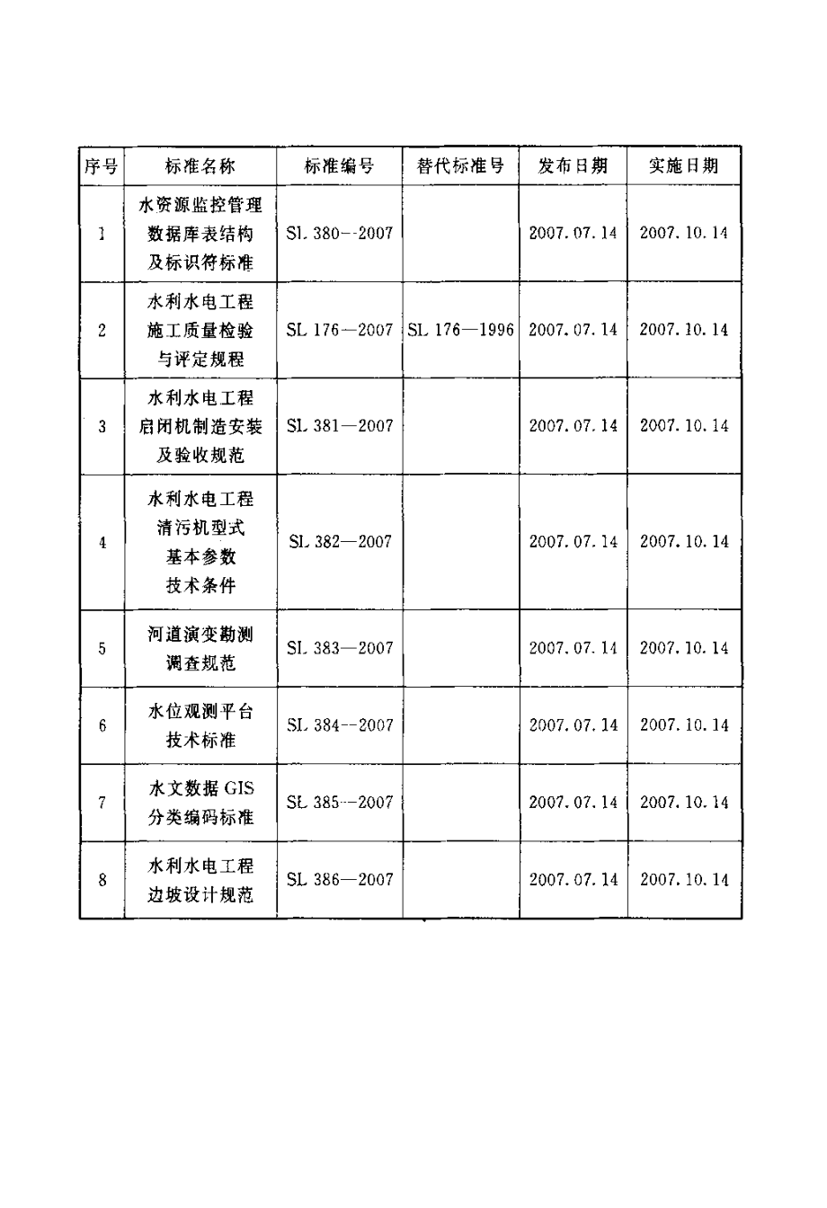 水位观测平台技术标准.doc_第3页