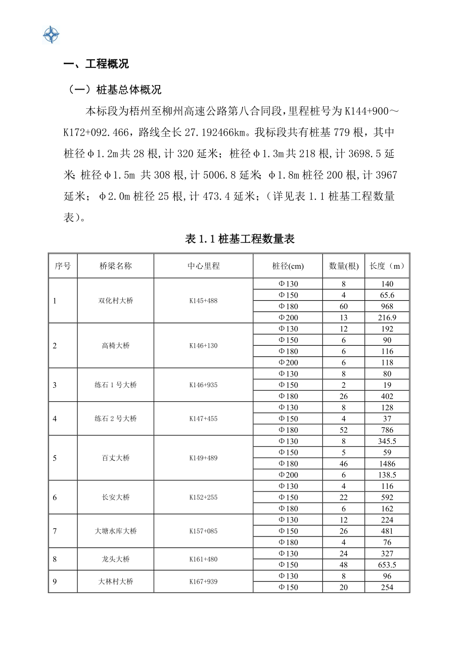 公路土建工程钻孔桩首件制施工方案.doc_第3页