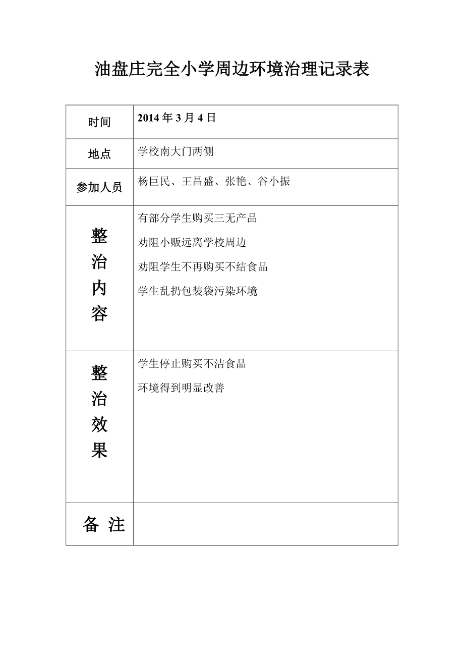 小学学校周边环境治理记录表.doc_第1页