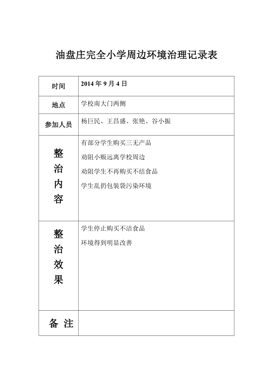 小学学校周边环境治理记录表.doc_第2页