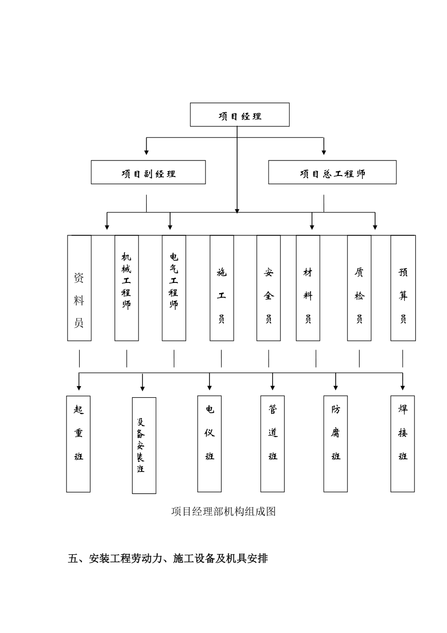 嘉兴石化污水处理施工方案.doc_第3页