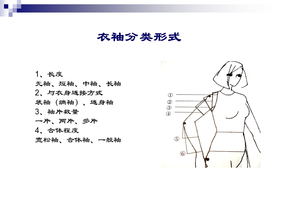 衣袖款式造型设计分析课件.ppt_第2页