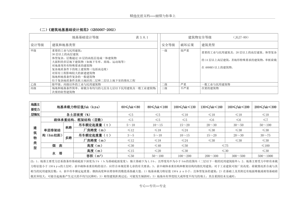 岩土工程设计实用手册.doc_第2页