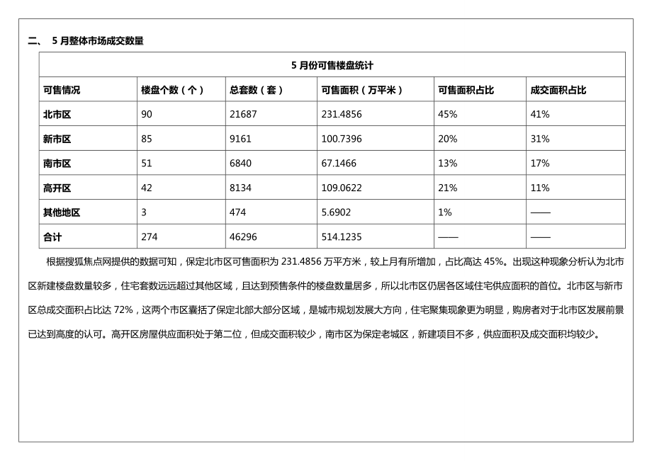 5月份保定房地产市场检测报告.doc_第3页