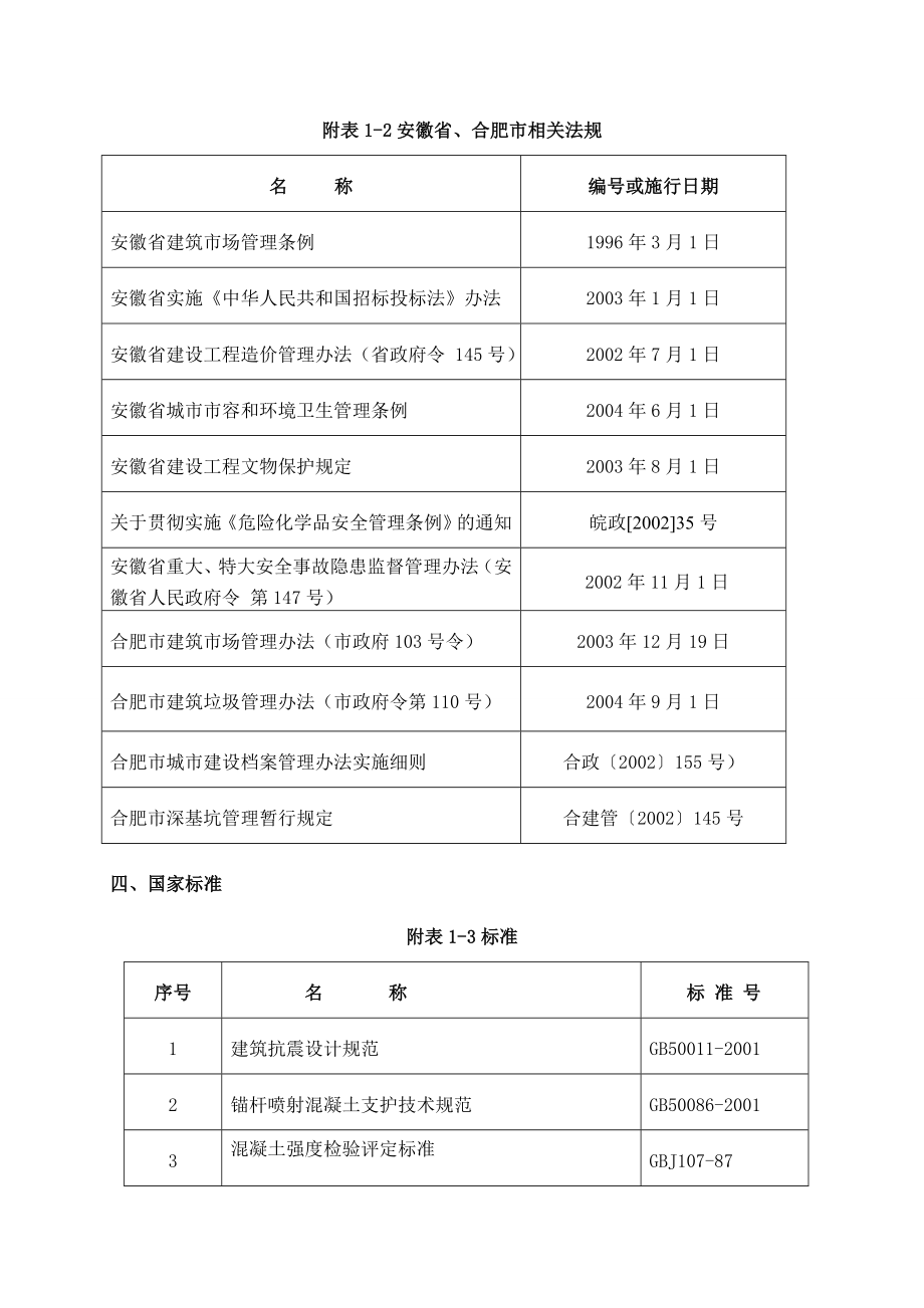 绿城施工组织设计别墅..doc_第2页