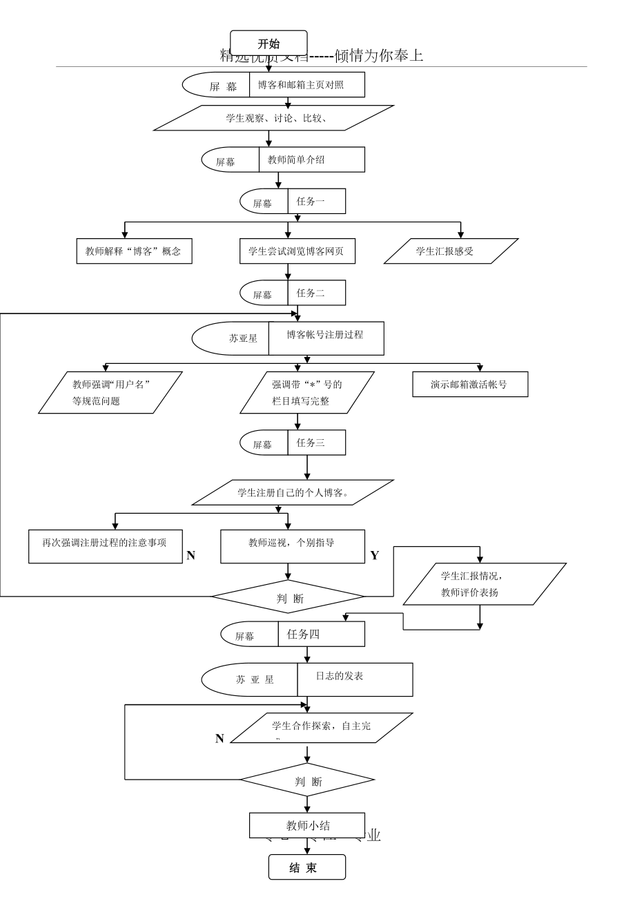 小学信息技术教学设计.doc_第3页