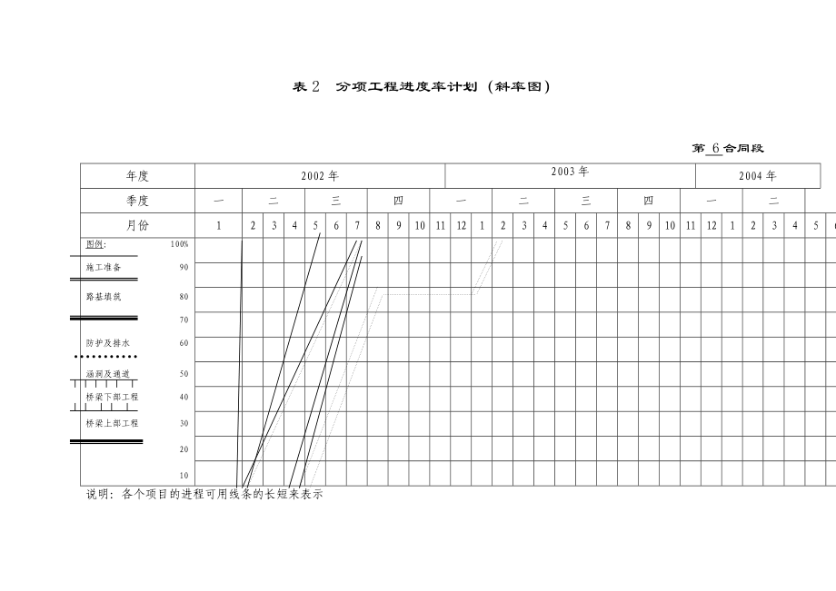 表2分项工程进度率计划（斜率图）.doc_第1页