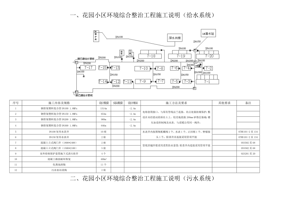 花园、康乐小区施工手册.doc_第1页