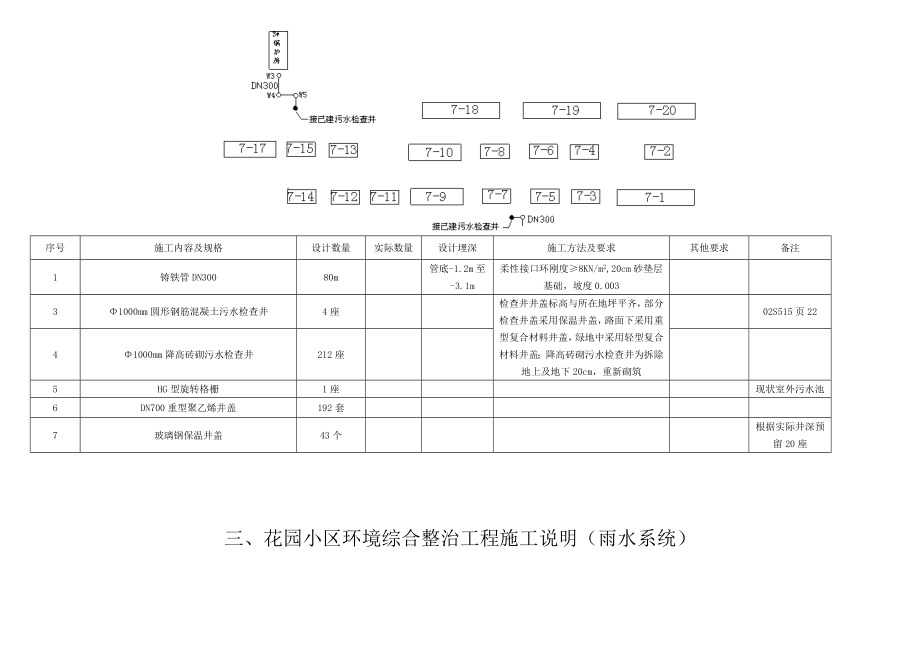 花园、康乐小区施工手册.doc_第2页