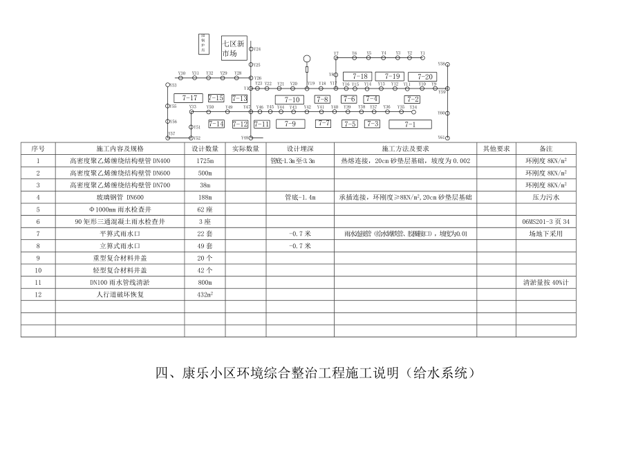 花园、康乐小区施工手册.doc_第3页