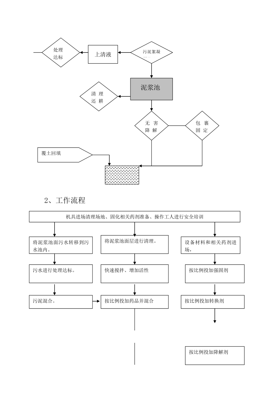 油气田完井废弃泥浆无害化治理工程QHSE作业计划书.doc_第3页