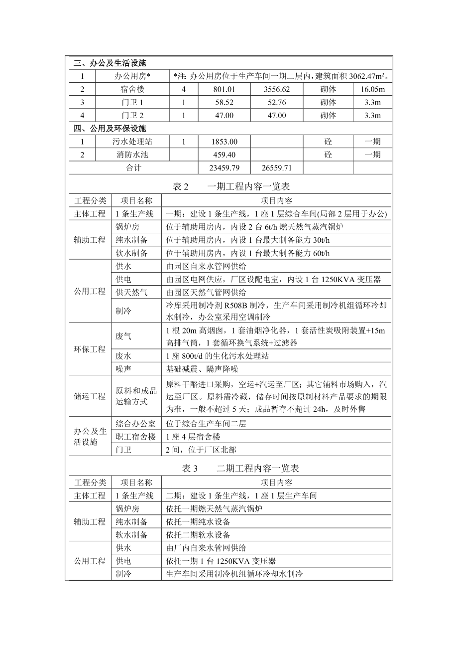 环境影响评价全本公示拟批准河北璐客乳业有限公司高档乳制品深加工项目环评文件公示4530.doc_第3页