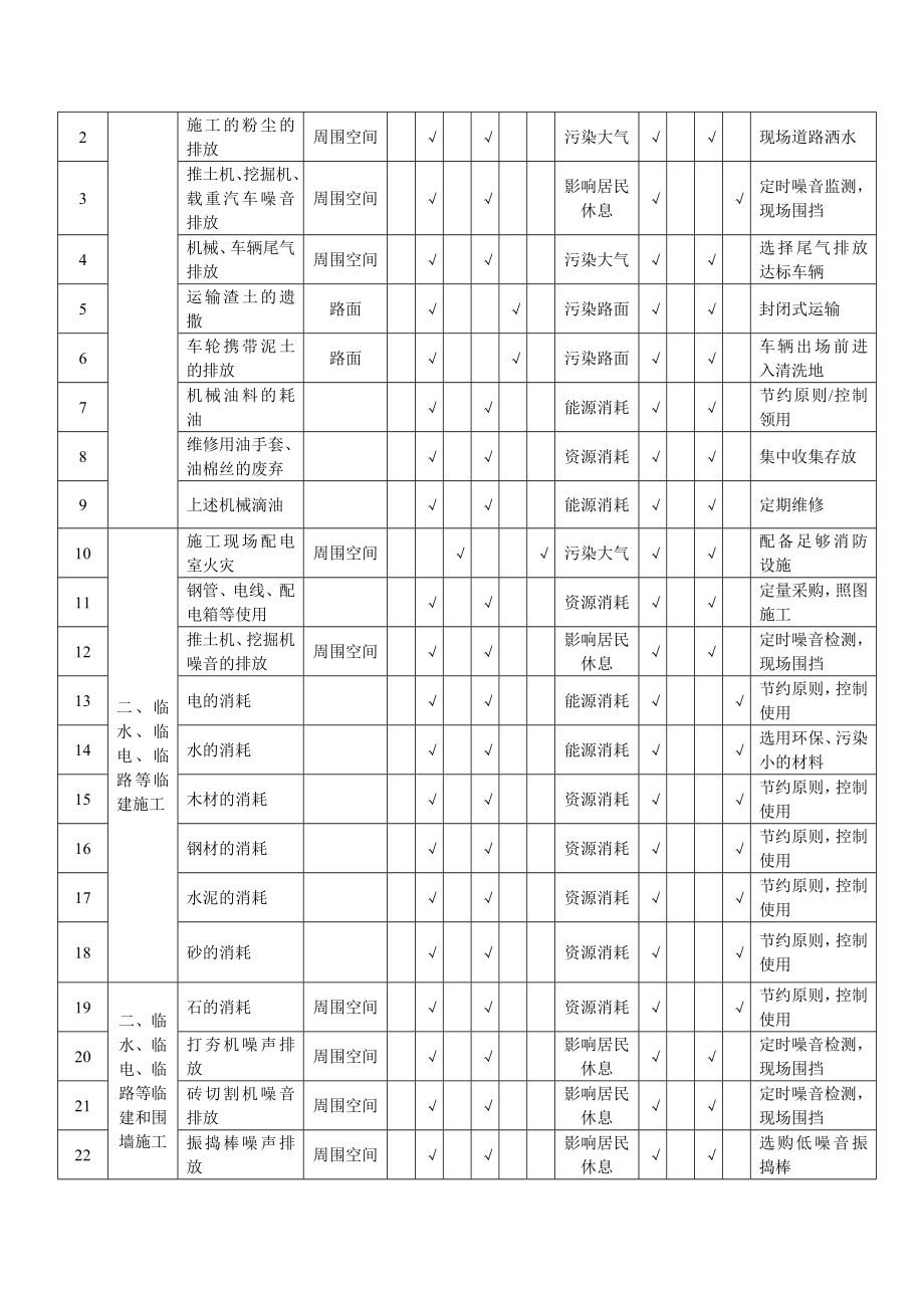 [管理]矿山工程环境因素识别与评价清单.doc_第2页