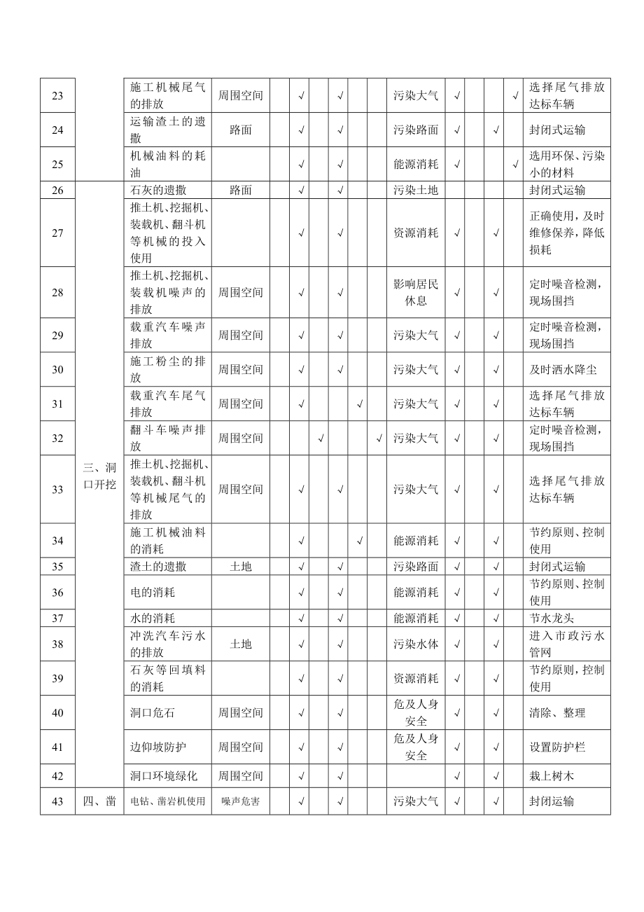 [管理]矿山工程环境因素识别与评价清单.doc_第3页