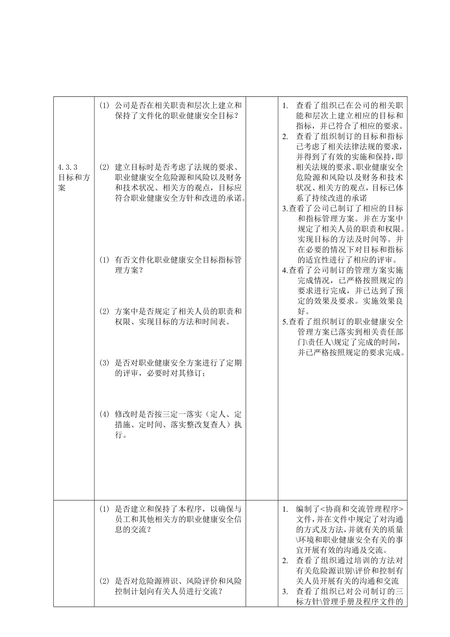 安全环保部内部审核检查表.doc_第2页