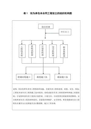 绵竹市道路施工组织设计.doc