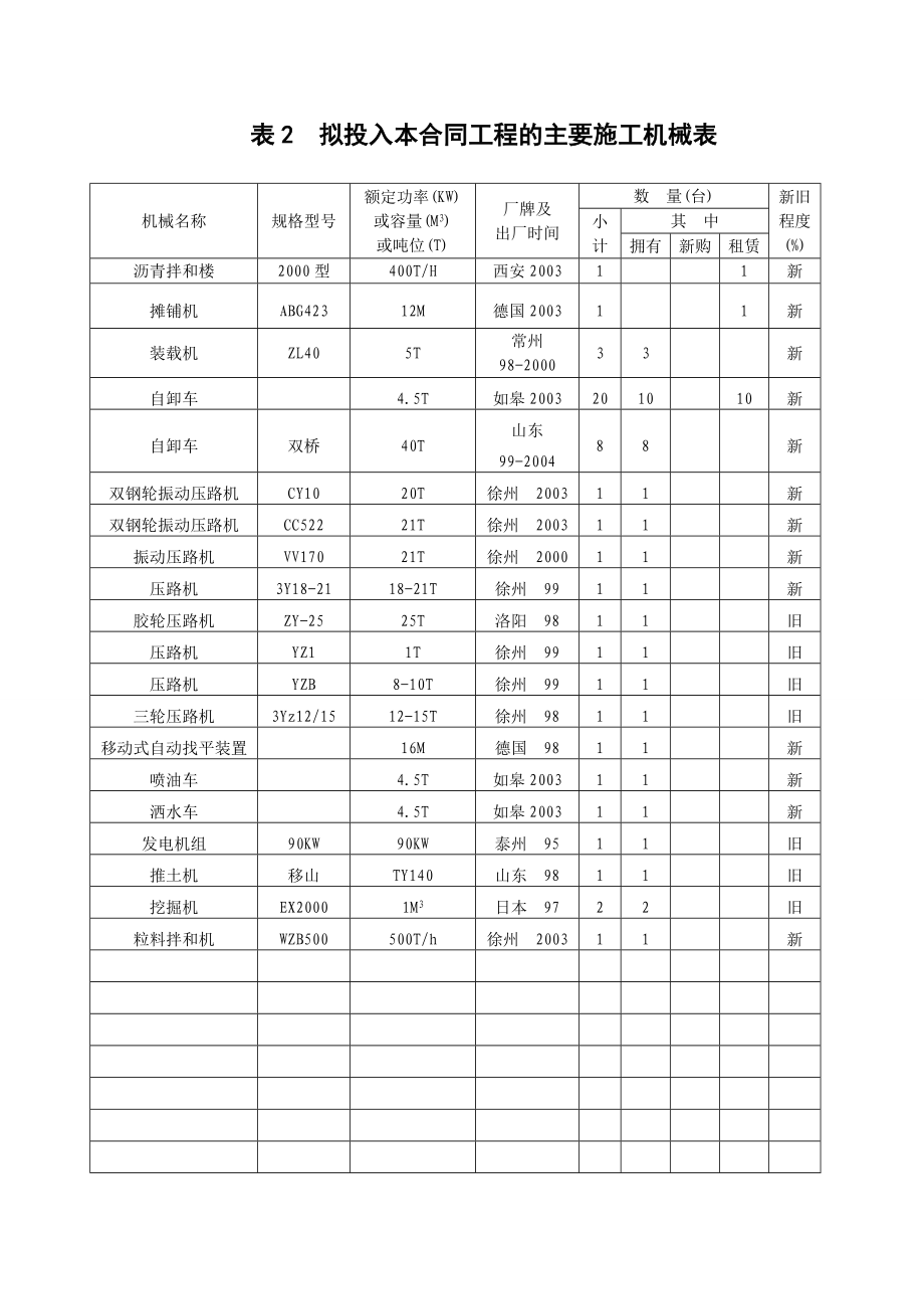 绵竹市道路施工组织设计.doc_第2页