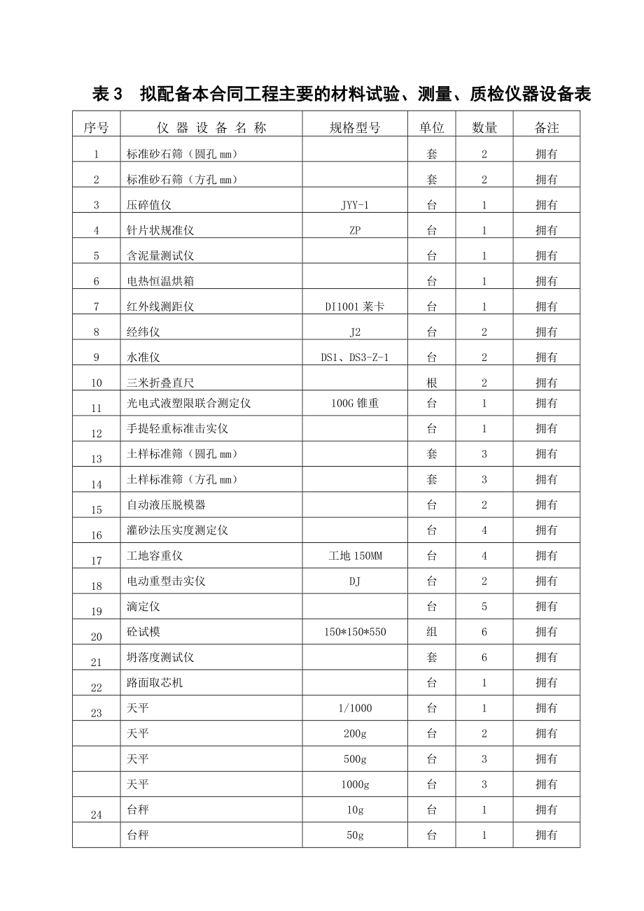 绵竹市道路施工组织设计.doc_第3页