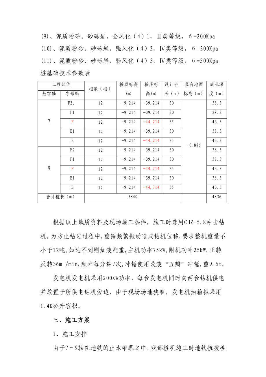 2.5m钻孔桩施工方案.doc_第2页