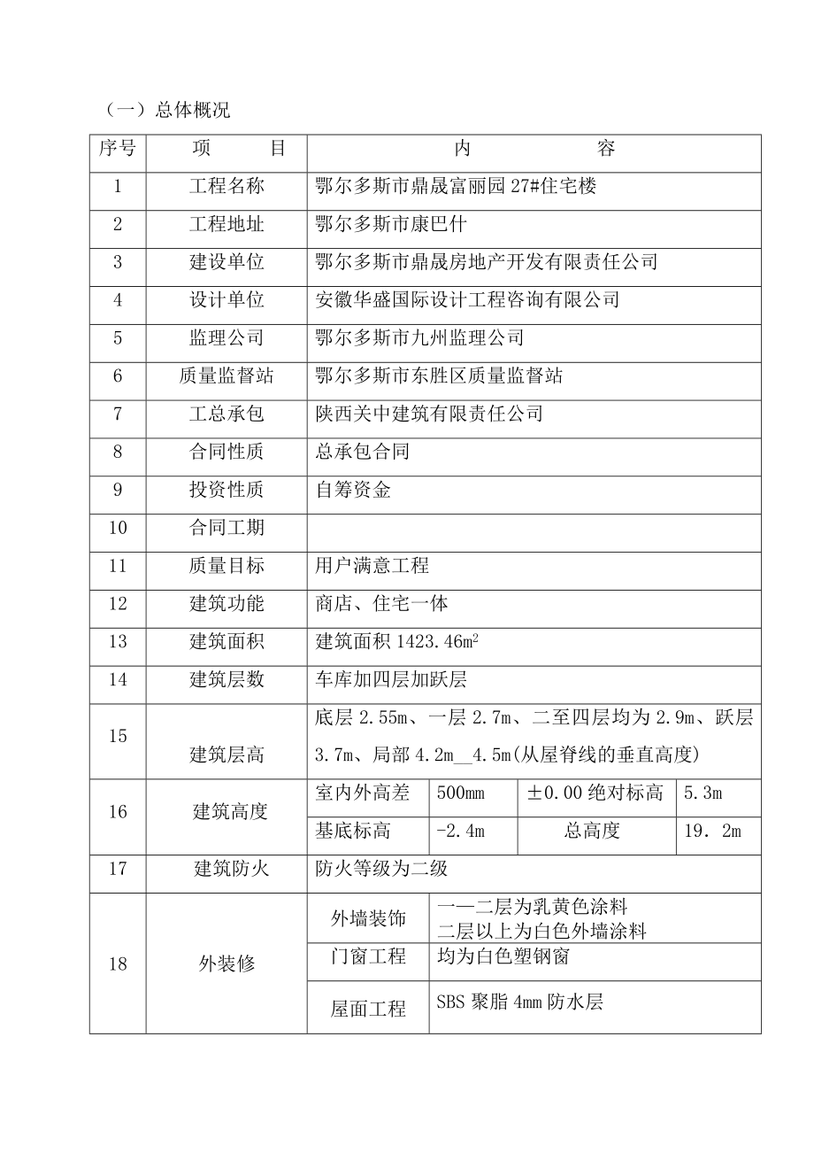 鼎晟富丽园住宅小区5住宅施工组织设计.doc_第3页