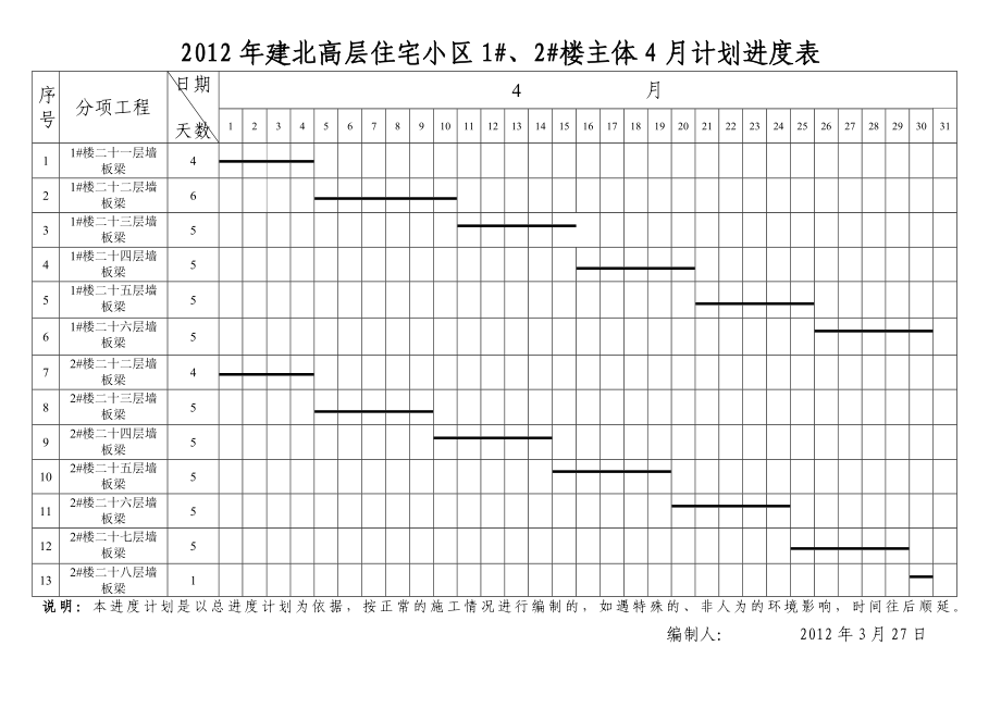 高层住宅小区主体月计划进度表.doc_第2页