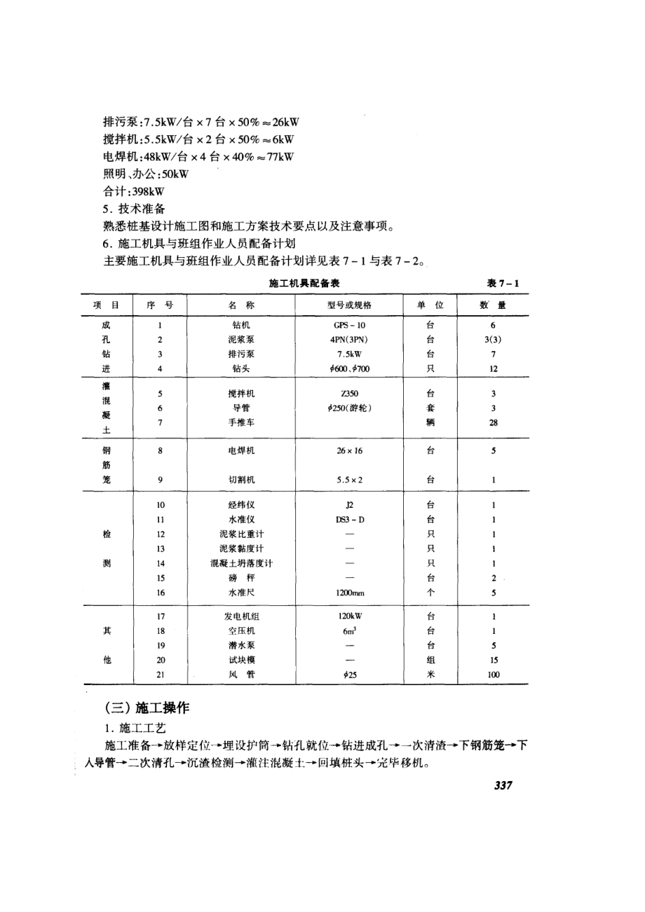 钢筋混凝土机械钻孔灌注桩技术交底.doc_第2页