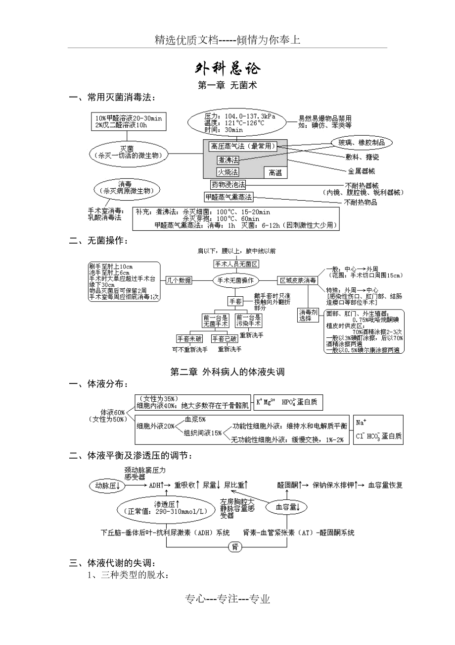 西医综合·外科总论.doc_第1页