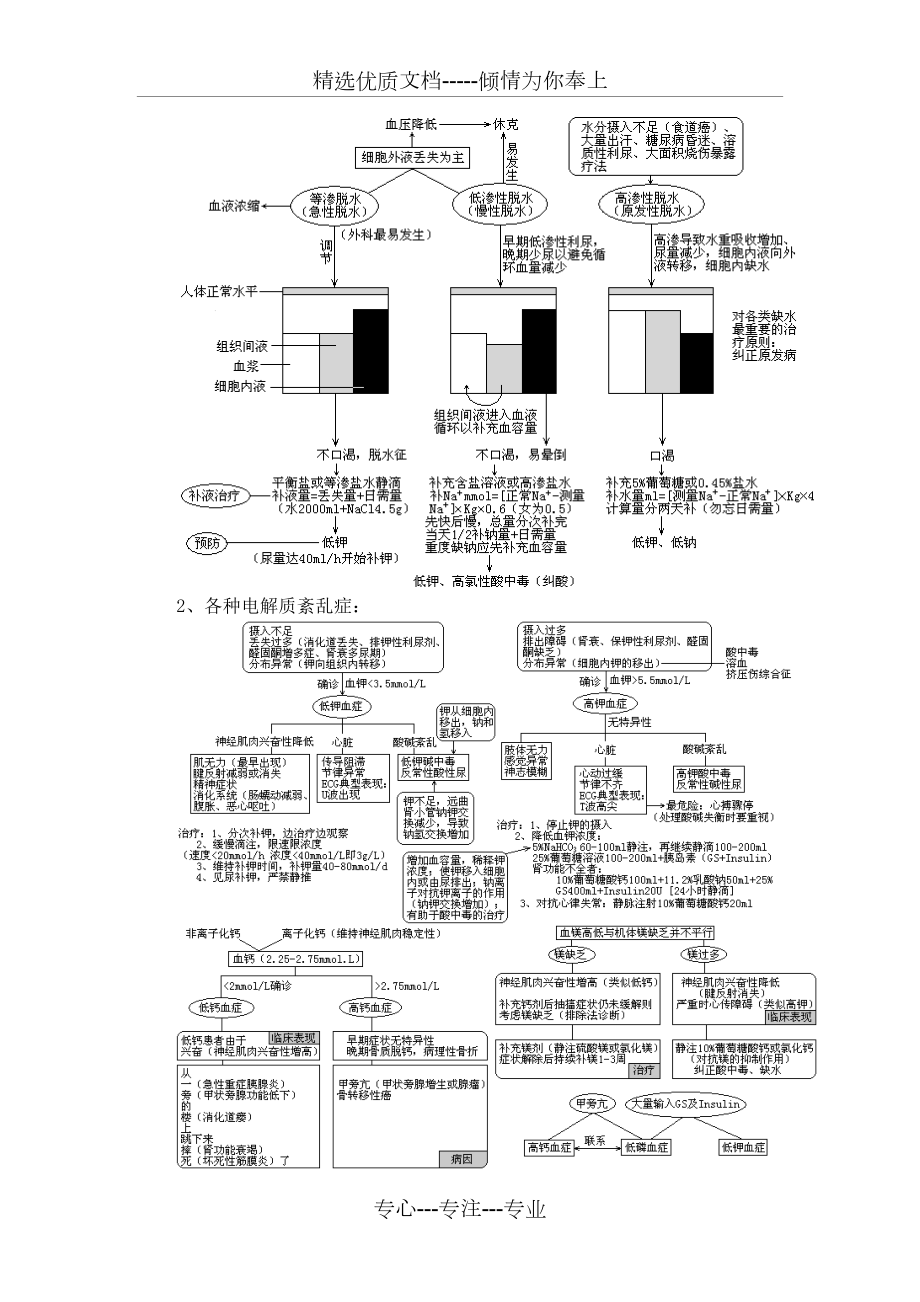 西医综合·外科总论.doc_第2页