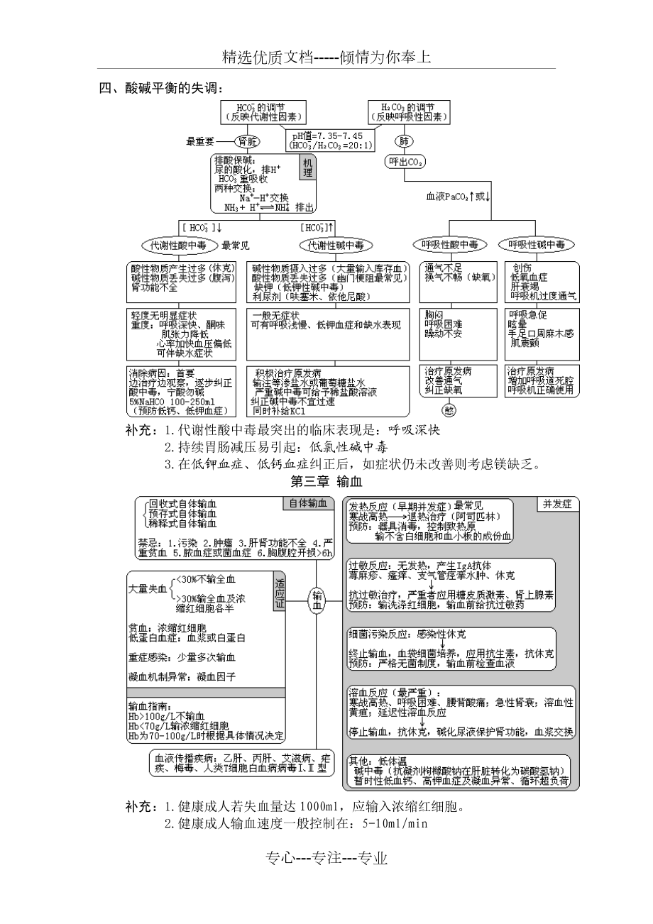 西医综合·外科总论.doc_第3页