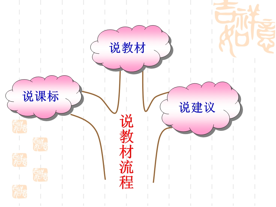 说课标说教材《水浒传》课件.ppt_第3页