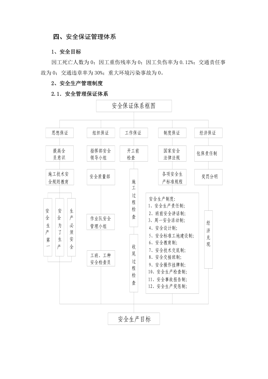 首项工程安全组织设计软基处理.doc_第2页