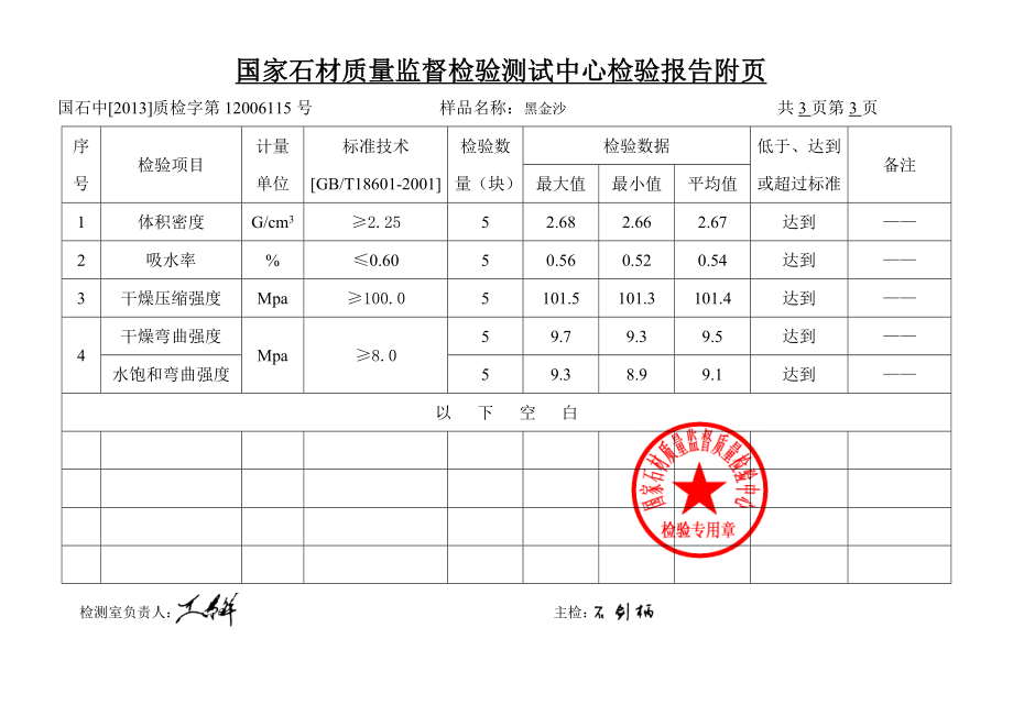 石材检测报告.doc_第3页