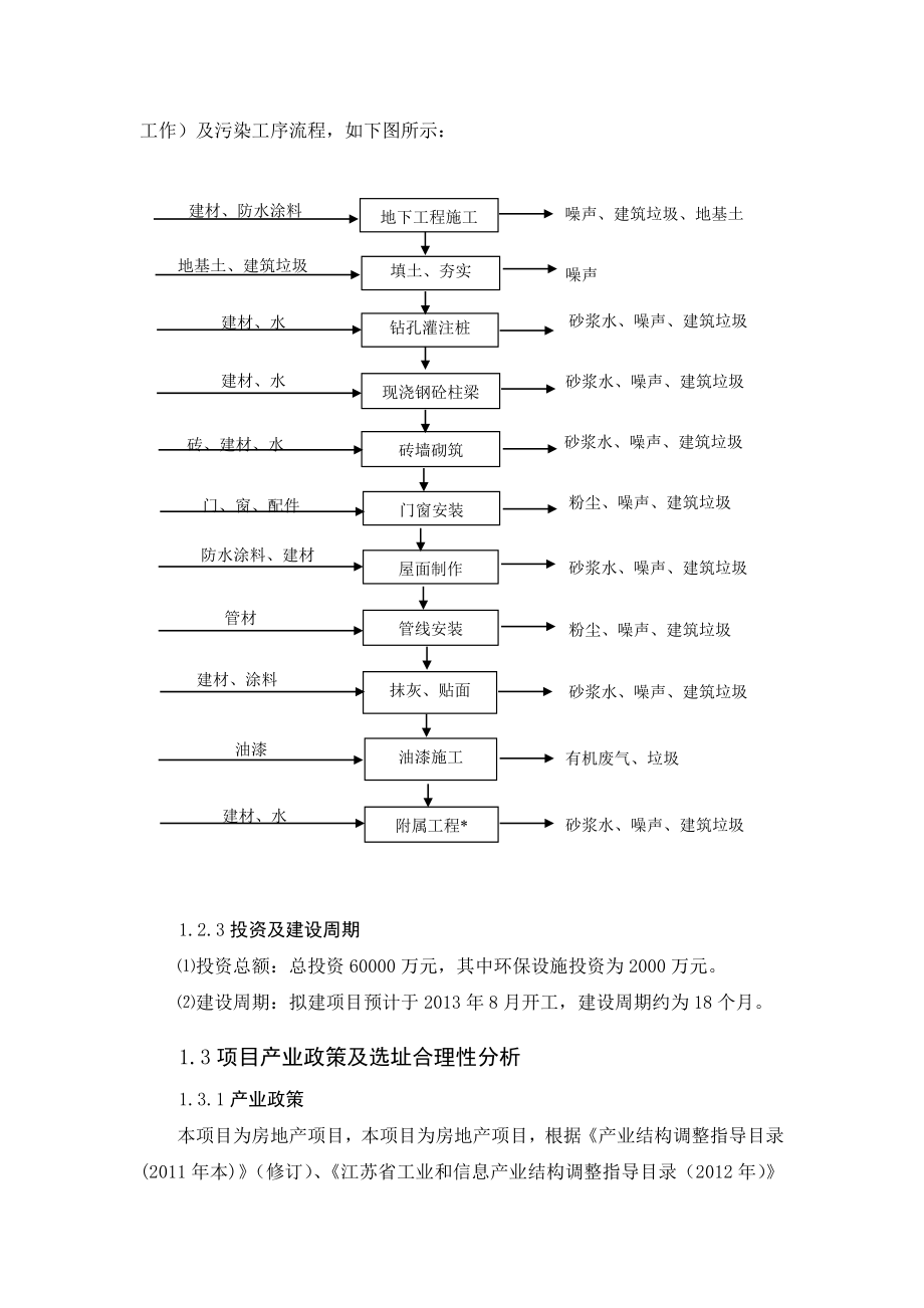 润城首府（镇江体育会展中心南41号地块）环境影响评价报告书.doc_第3页