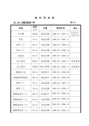 临时用地表附表.doc