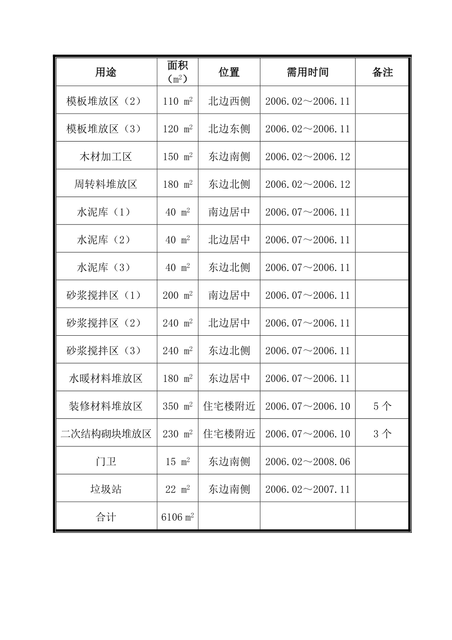 临时用地表附表.doc_第2页