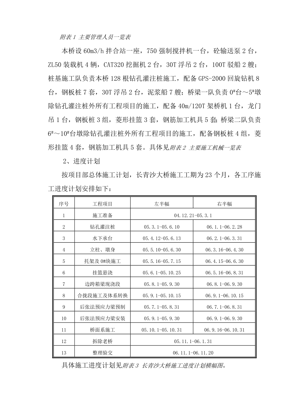 长青沙大桥实施性施工组织设计.doc_第2页