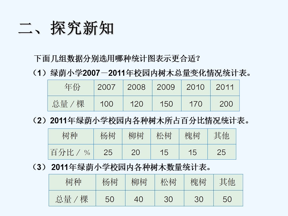 选择合适的统计图课件.ppt_第3页