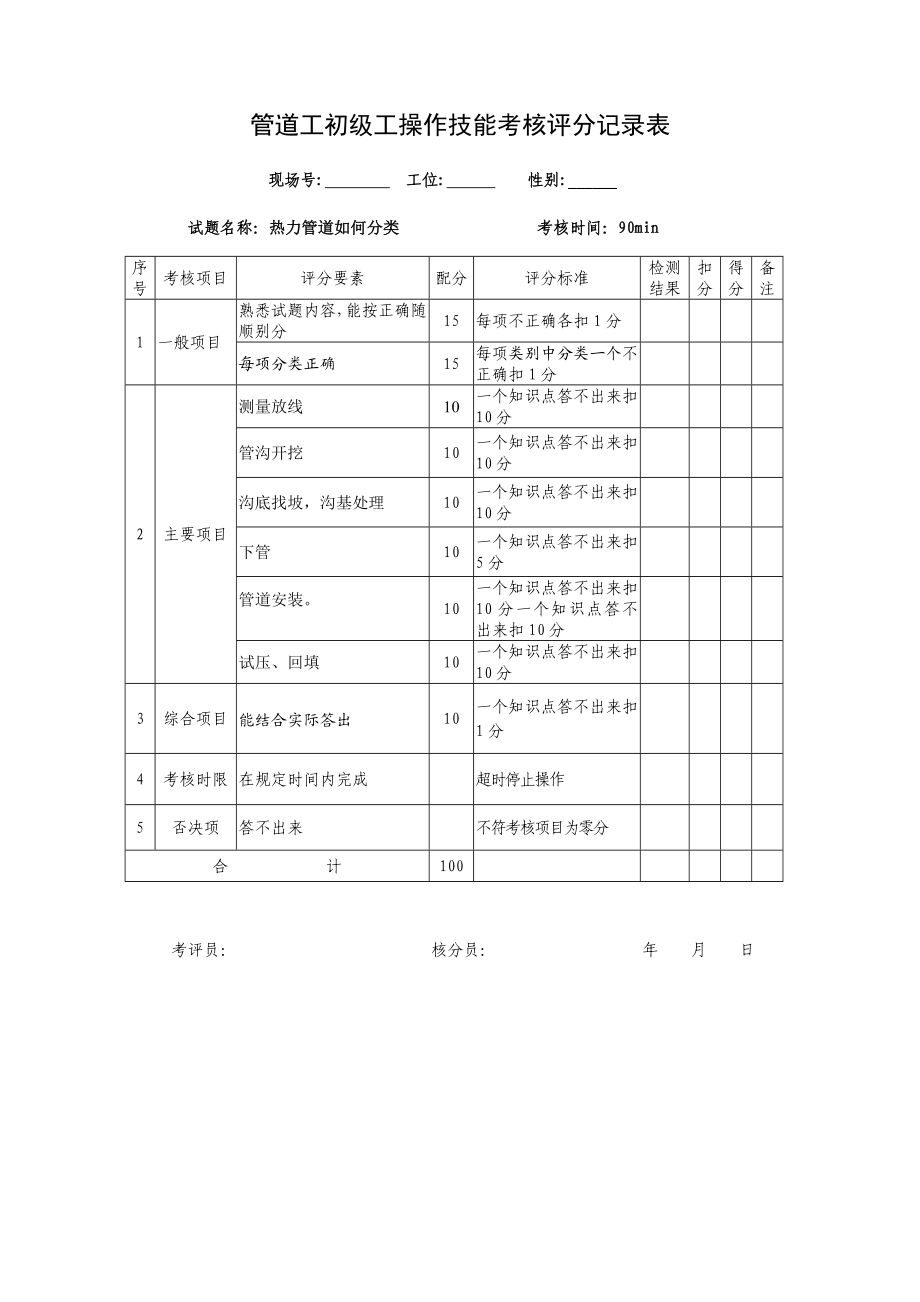 【精品word文档】管道工初级工、中级工、高级工、技师操作技能考核评分记录表.doc_第3页