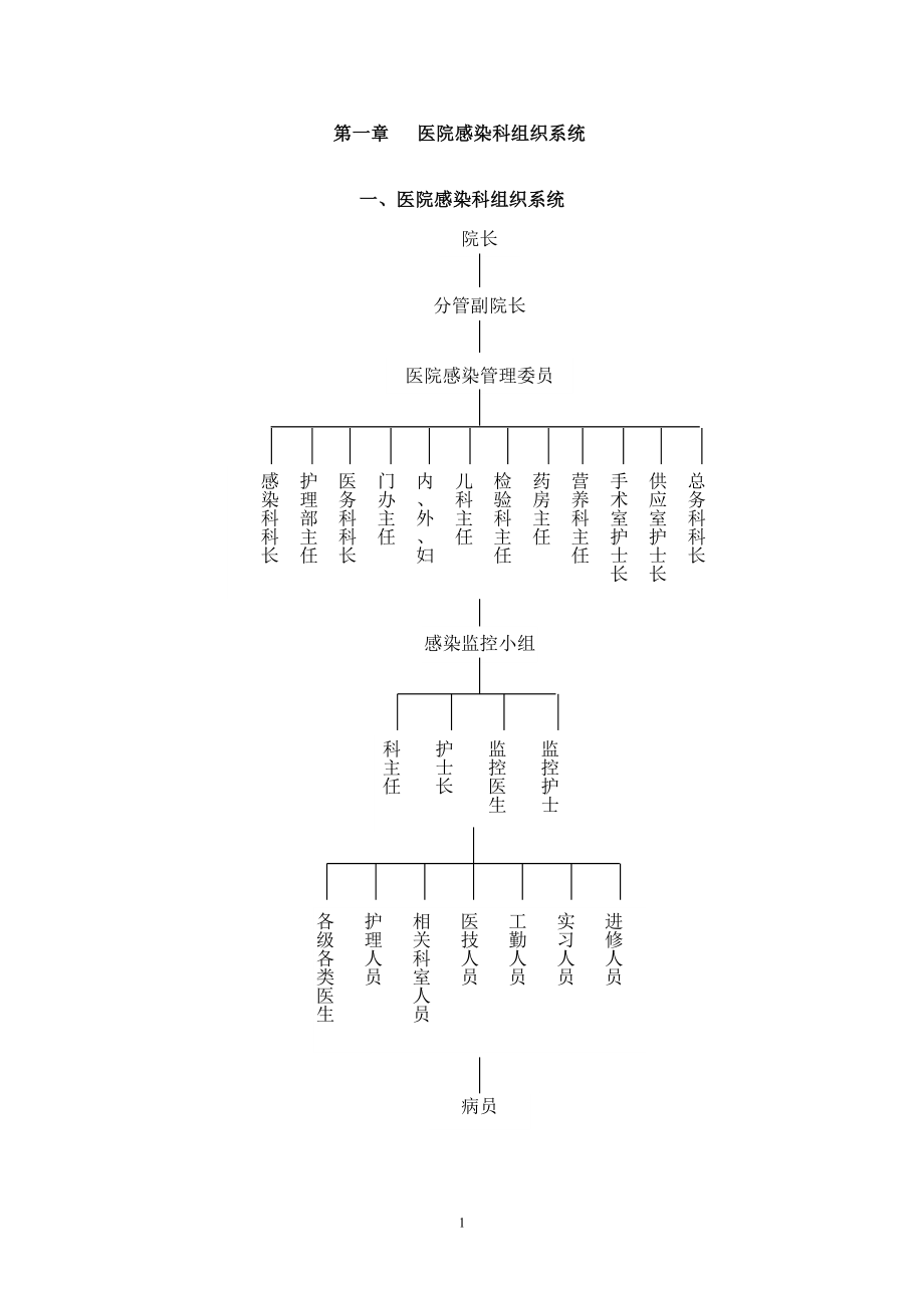 院感组织机构与职责.doc_第1页