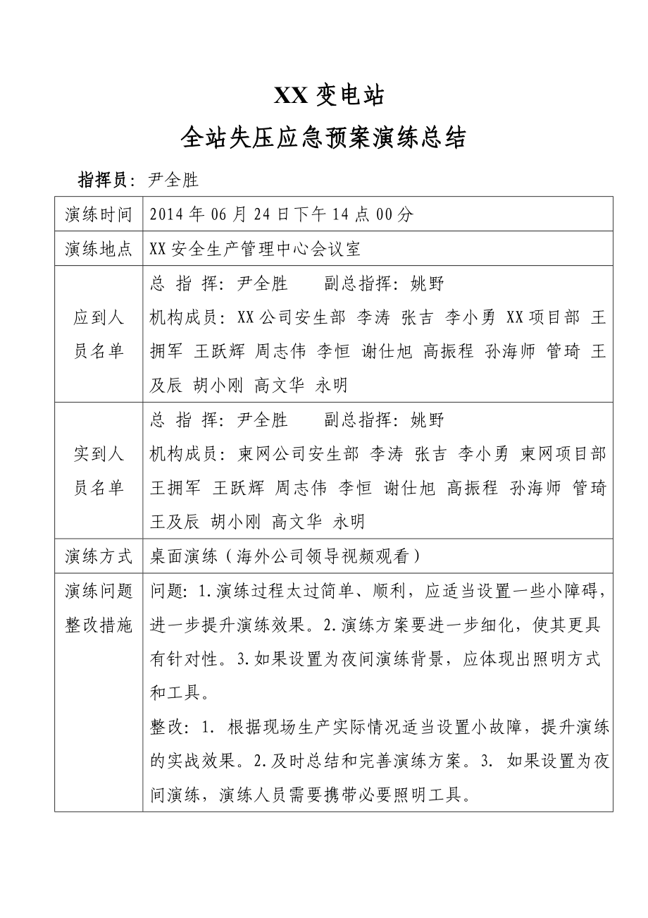 变电站全站失压应急预案演练总结.doc_第1页