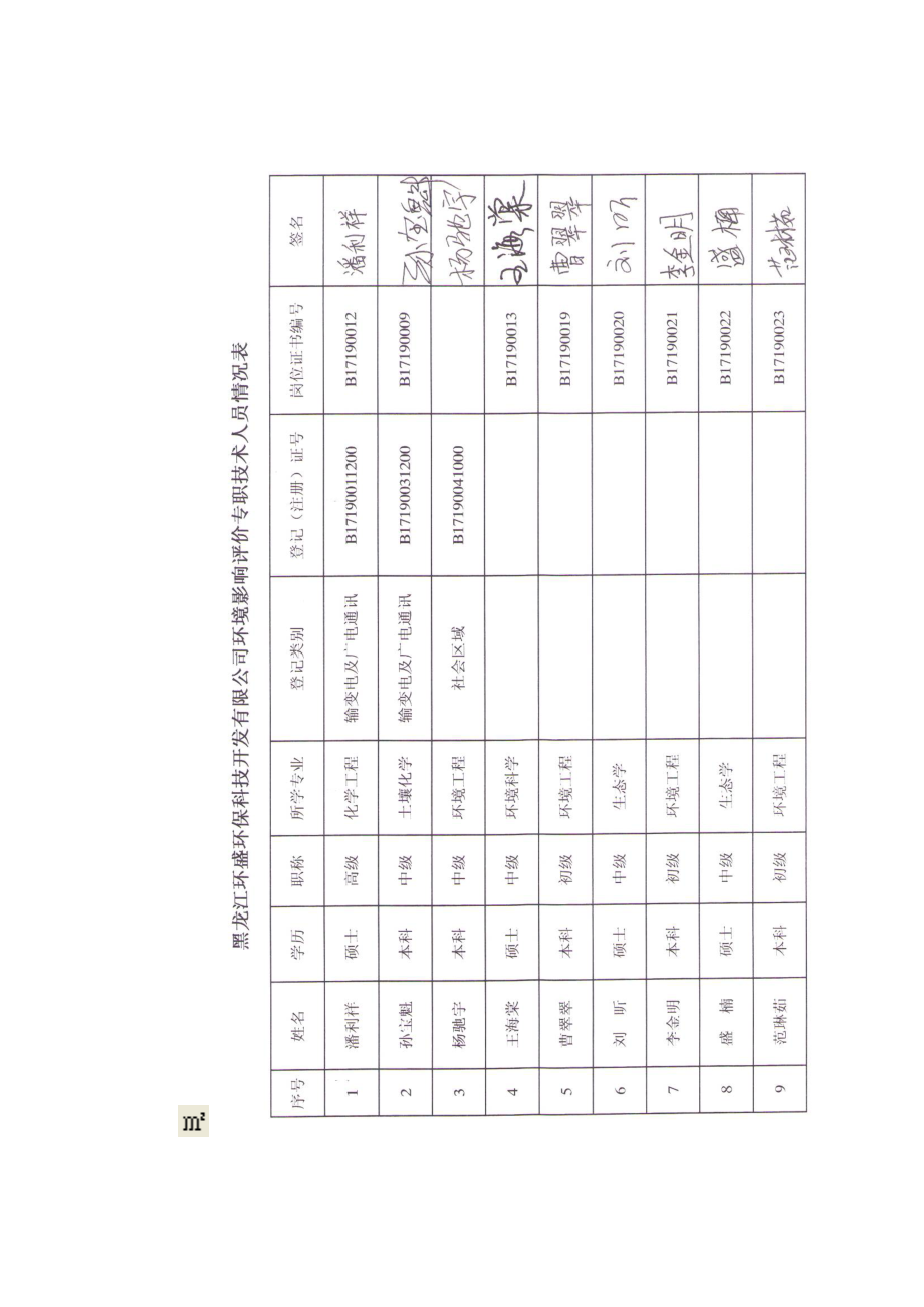 兴建家园停车场环境影响报告表.doc_第2页