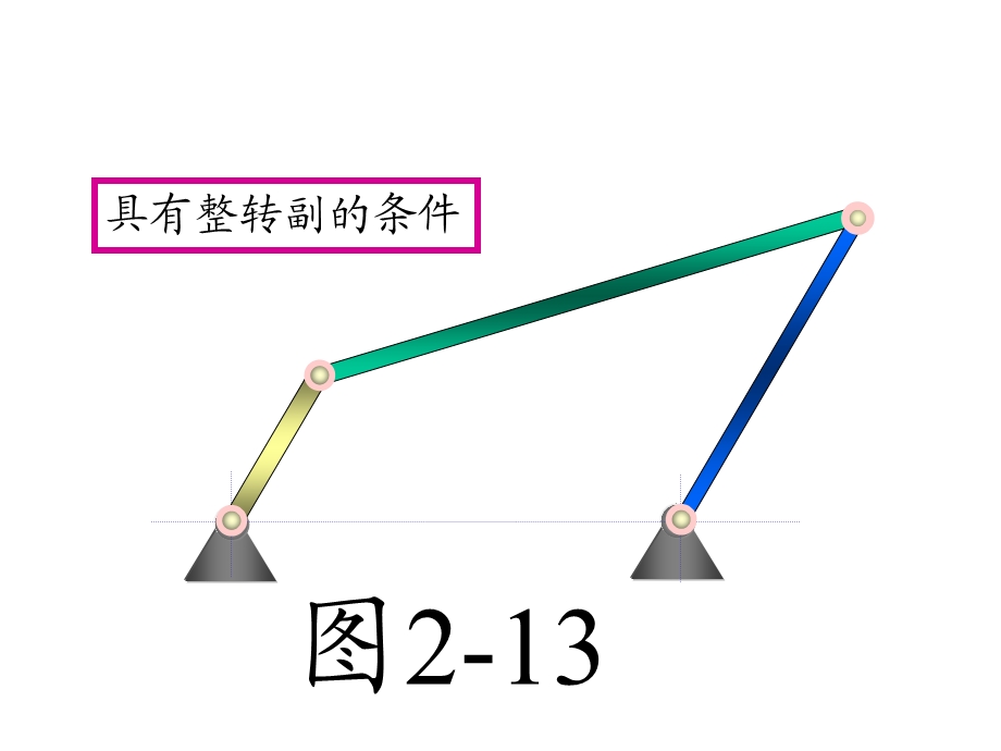 铰链四杆机构的特性课件.ppt_第3页