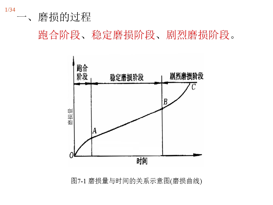 金属的磨损与接触疲劳课件.ppt_第1页